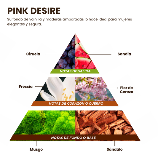 Pirámide olfativa Pink Desire