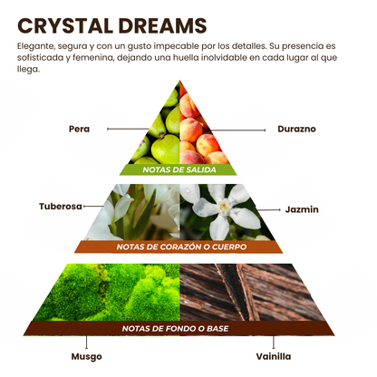 Pirámide olfativa Crystal Dreams