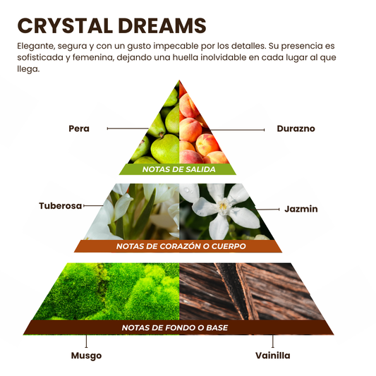 Pirámide olfativa Crystal Dreams