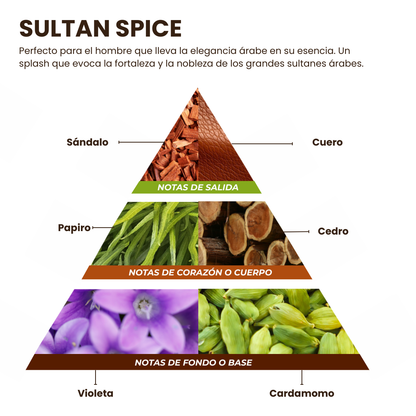 Pirámide olfativa Sultan Spice