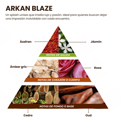 Pirámide olfativa Arkan Blaze