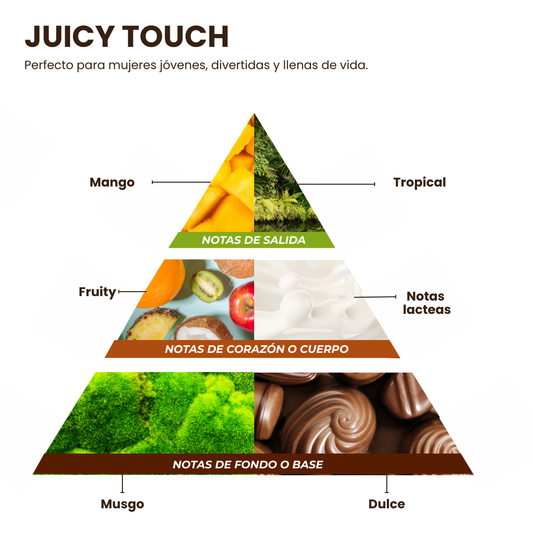 Pirámide olfativa Juicy Touch